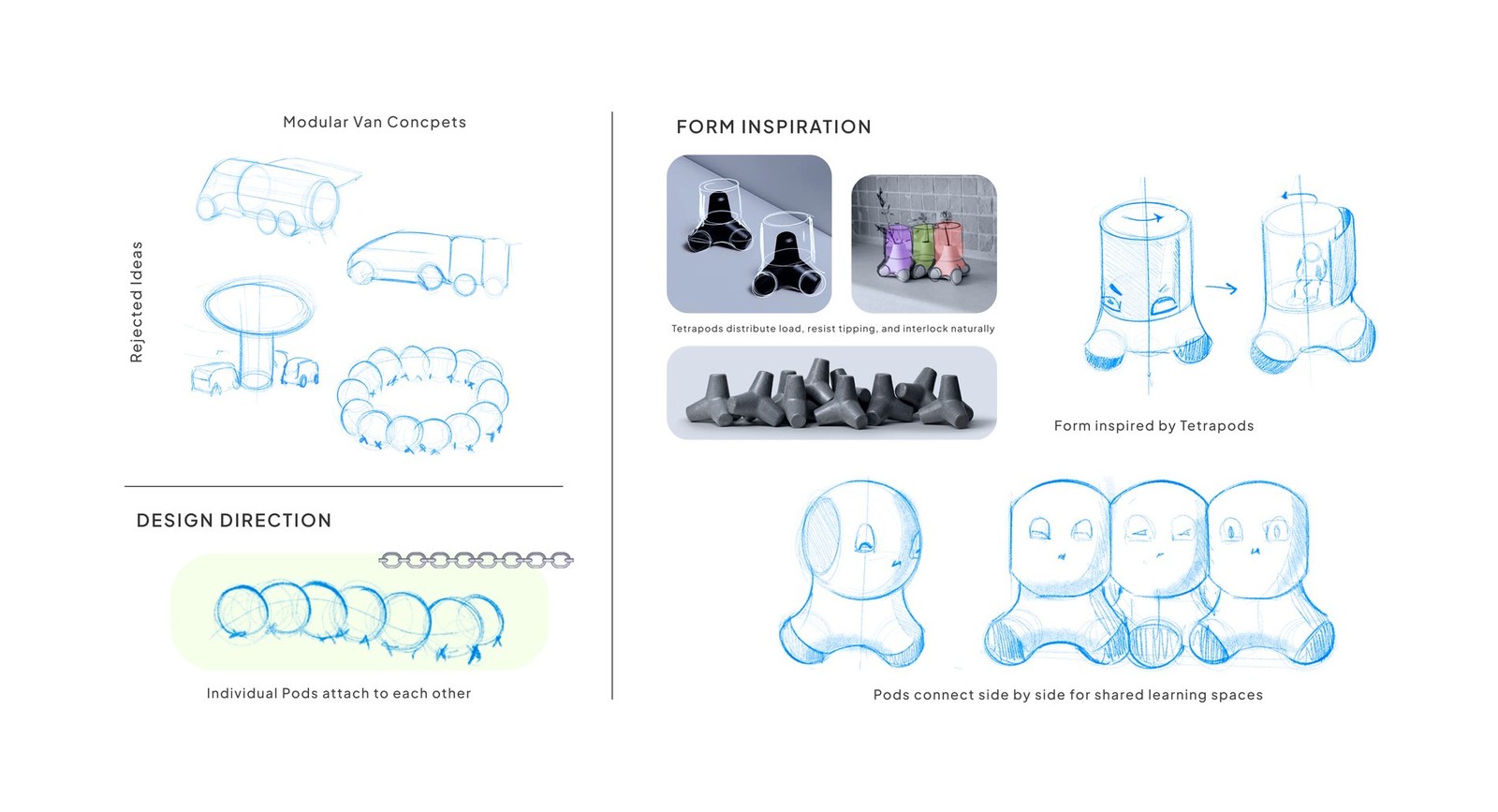Exterior ideation: rejected modular van concepts, tetrapod form inspiration, and pods connecting side by side