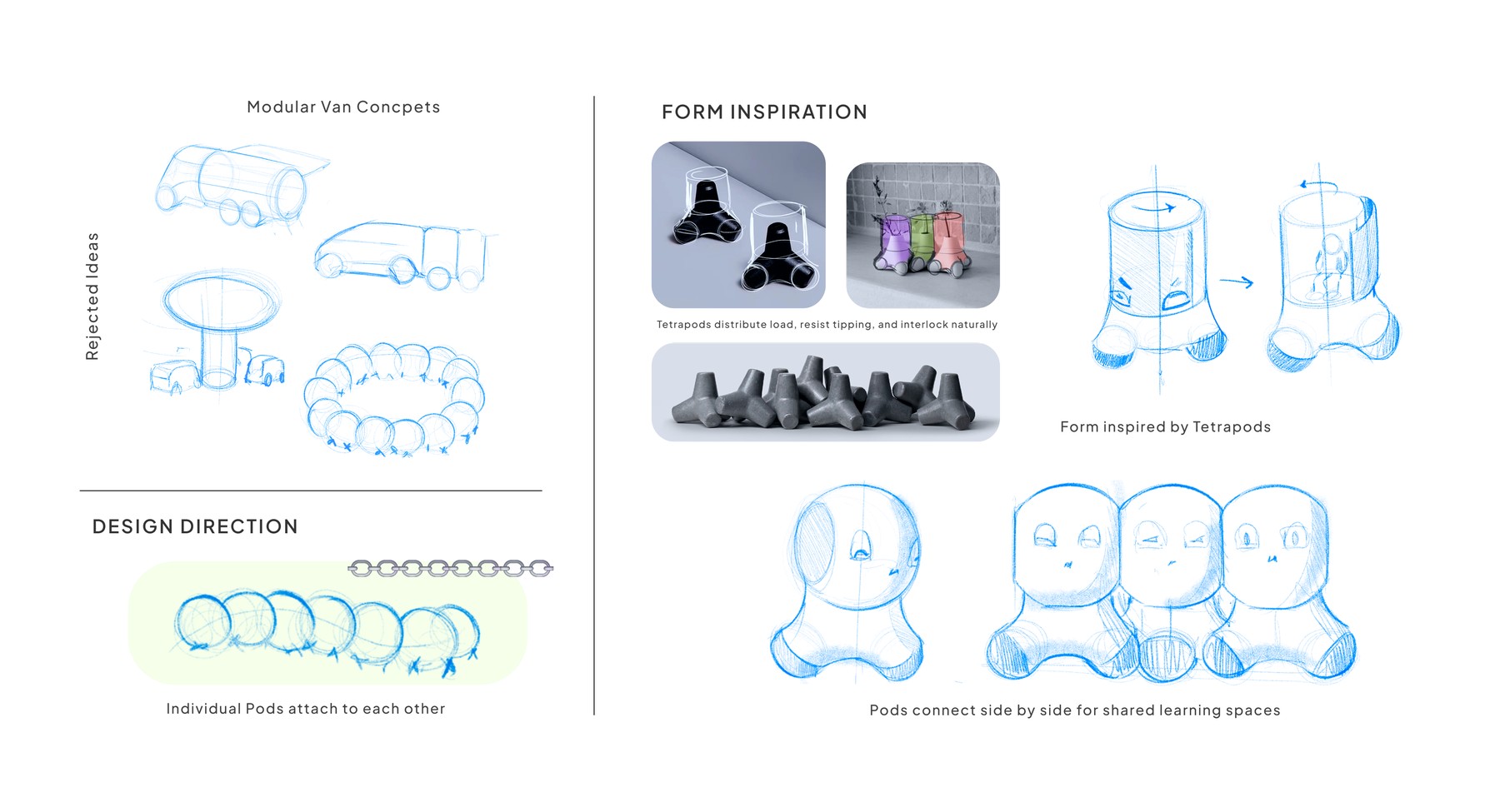 Exterior ideation: rejected modular van concepts, tetrapod form inspiration, and pods connecting side by side
