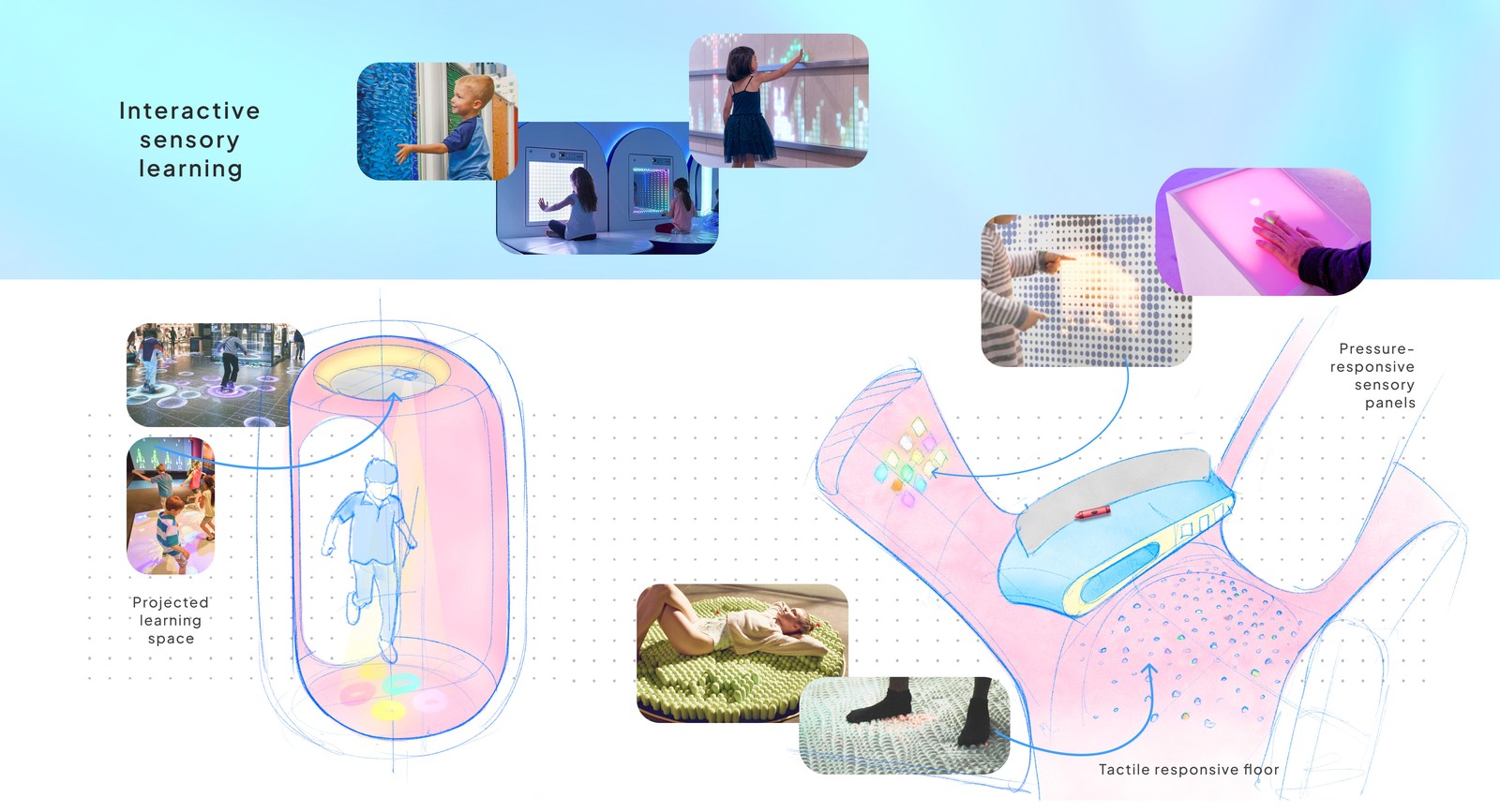 Interactive sensory learning: projected learning space, pressure responsive sensory panels, and a tactile responsive floor
