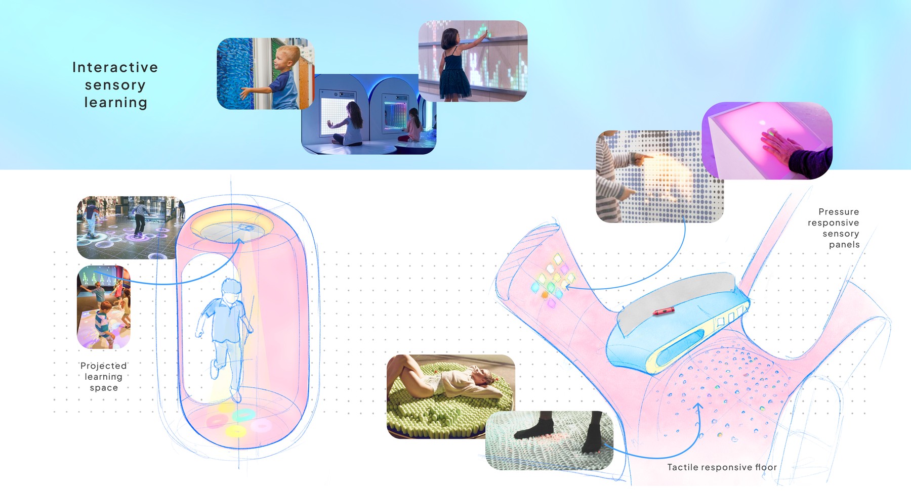 Interactive sensory learning: projected learning space, pressure responsive sensory panels, and a tactile responsive floor