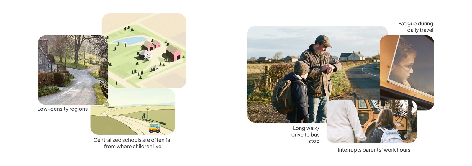 Problem collage: rural roads and farmland showing low density regions, a father walking his son to catch the bus, a child looking out a bus window, and a parent seeing a child onto the school bus