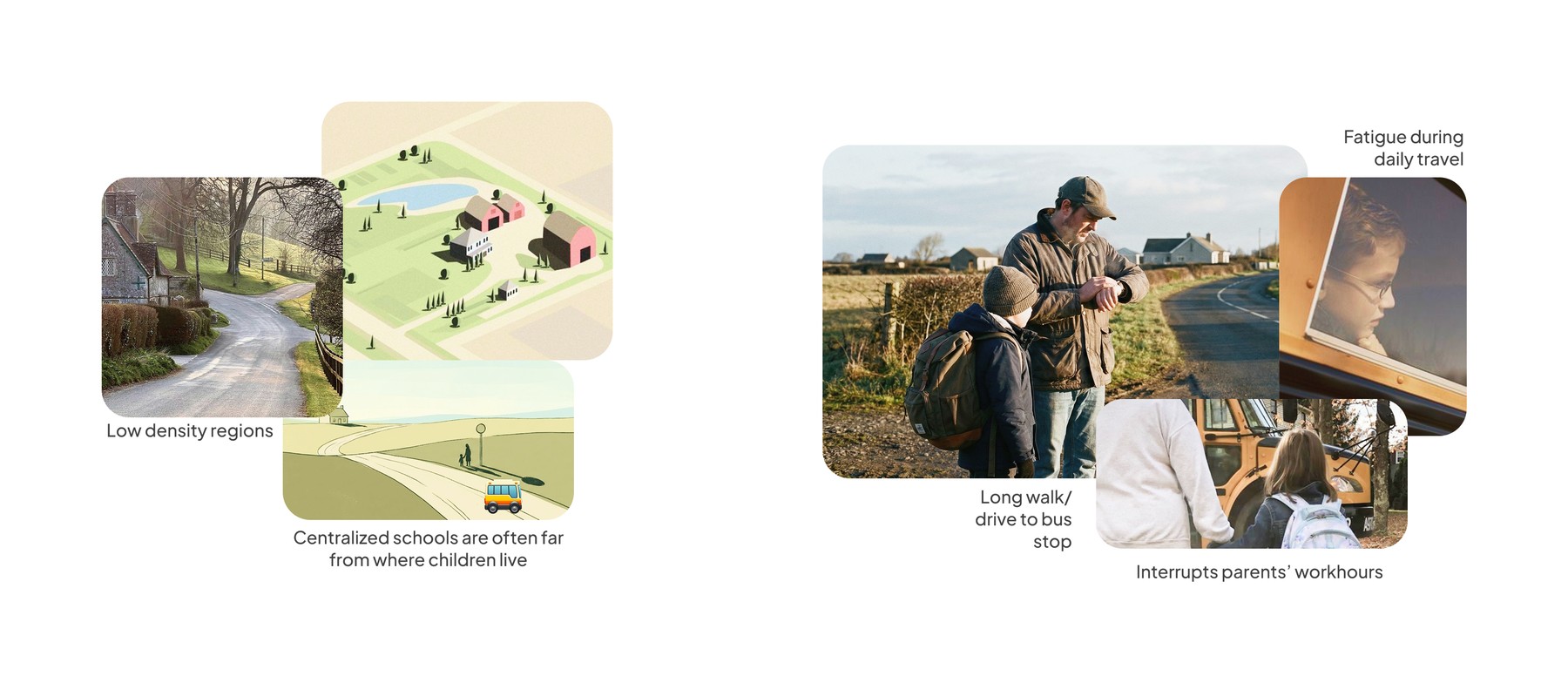 Problem collage: rural roads and farmland showing low density regions, a father walking his son to catch the bus, a child looking out a bus window, and a parent seeing a child onto the school bus
